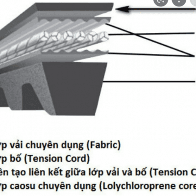 Dây curoa ( Belt ) Bando